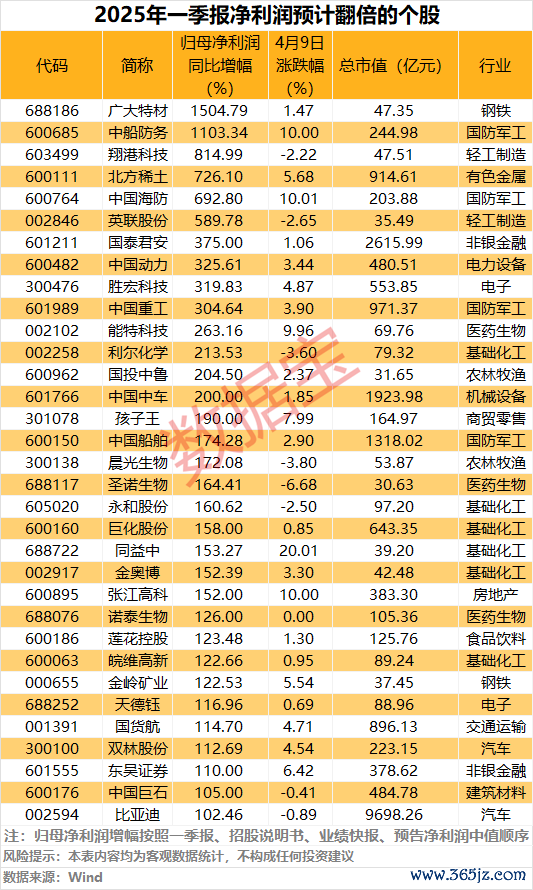速配资 中国银行：4月23日起调整积存金产品的购买条件