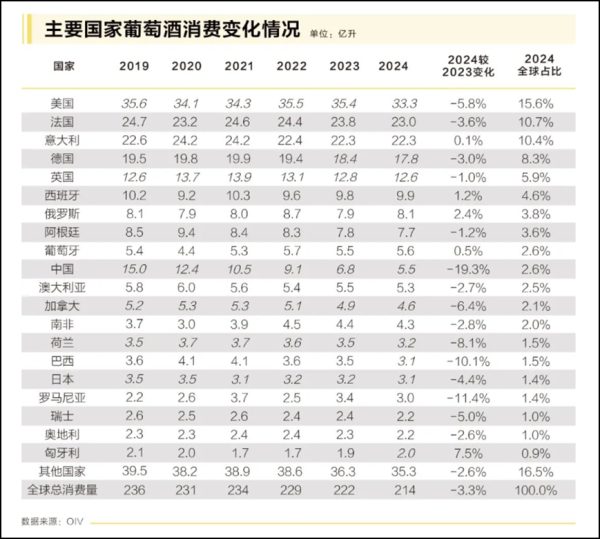 掘金配资 扣非后净利暴跌7成，市值“腰斩”，葡萄酒龙头张裕A挑战不小