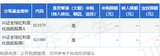 三叶草策略 公告速递：兴证全球红利量化选股股票基金暂停申购、赎回、转换业务