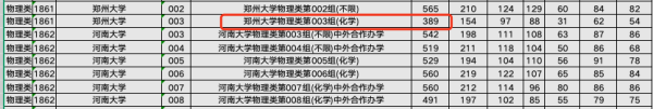 通配资 2025高考录取大变天！211严重爆冷，福耀超985，民办本科无人报考